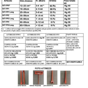 ANCORAGGIO FAST ITALIA